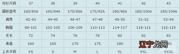 S、M、L、XL、XXL、XXXL量法 男女衣服标准尺码对照表
