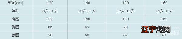 S、M、L、XL、XXL、XXXL量法 男女衣服标准尺码对照表