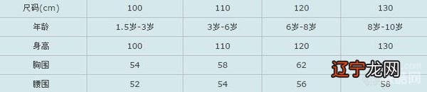 S、M、L、XL、XXL、XXXL量法 男女衣服标准尺码对照表