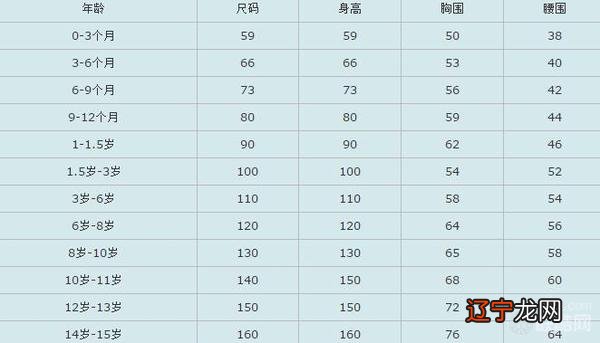 S、M、L、XL、XXL、XXXL量法 男女衣服标准尺码对照表