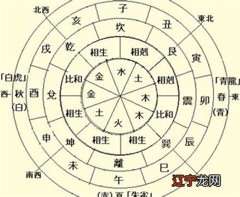 天干地支图片下载 天干地支有哪几个