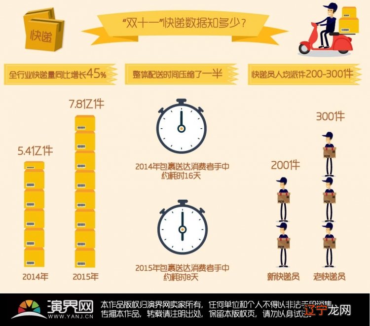 风雨不误的快递小哥赚多少?全国快递业均薪7169元