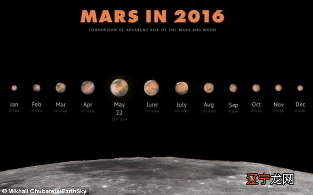 地球火星最远距离_地球到火星的距离_2005年地球距火星距离
