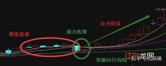 中石油从48元跌成5元左右低价股，现在买入无视涨跌拿五年靠谱吗