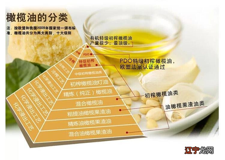 橄榄油的功效与作用 橄榄油给人带来哪些好处